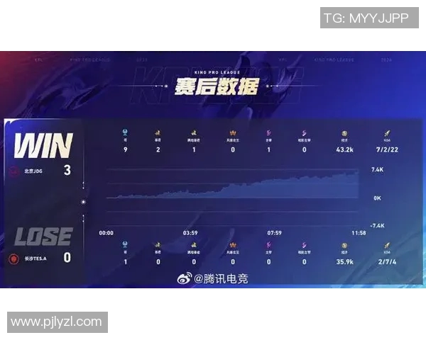 城市赛最新积分榜JDG以78分稳居第一名争夺冠军之路MBA