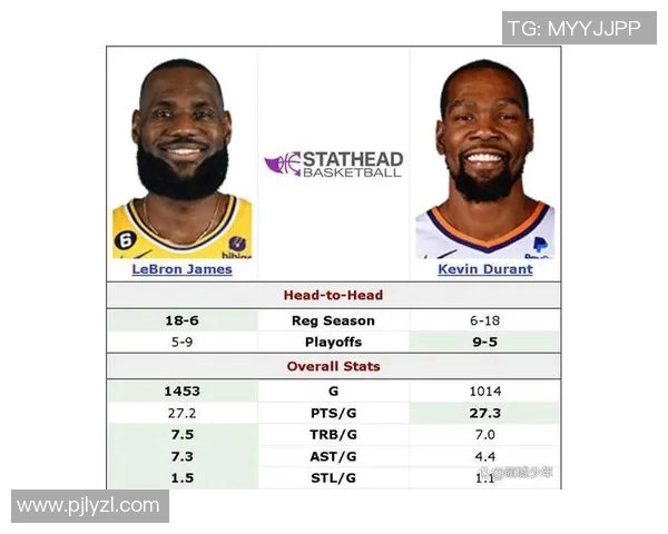詹姆斯与杜兰特的搞笑对决谁才是真正的篮球搞笑王