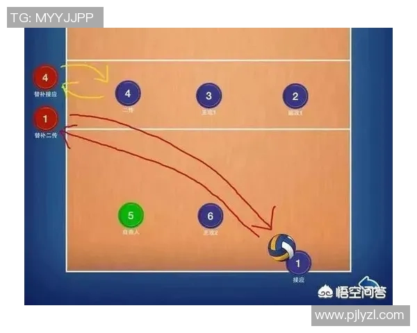 排球新手必看:提升比赛意识的实用入门技巧与策略分享