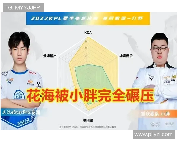 王者荣耀热议聚焦FPX实力争议引发电竞圈广泛讨论